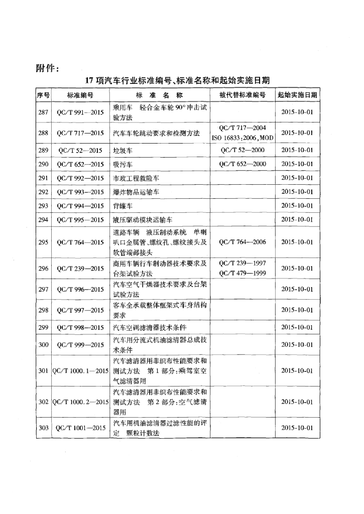 QC/T 997-2015 标准预览