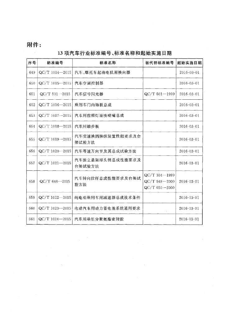 QC/T 1014-2015 标准预览