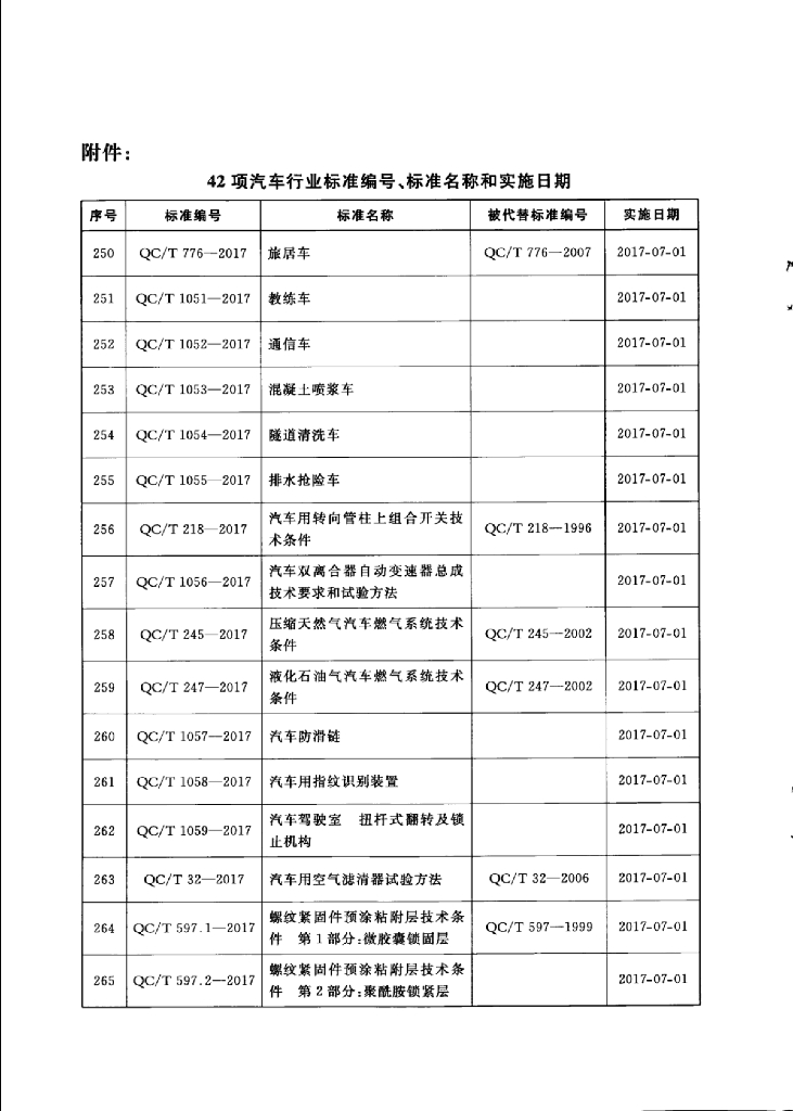 QC/T 1058-2017 标准预览