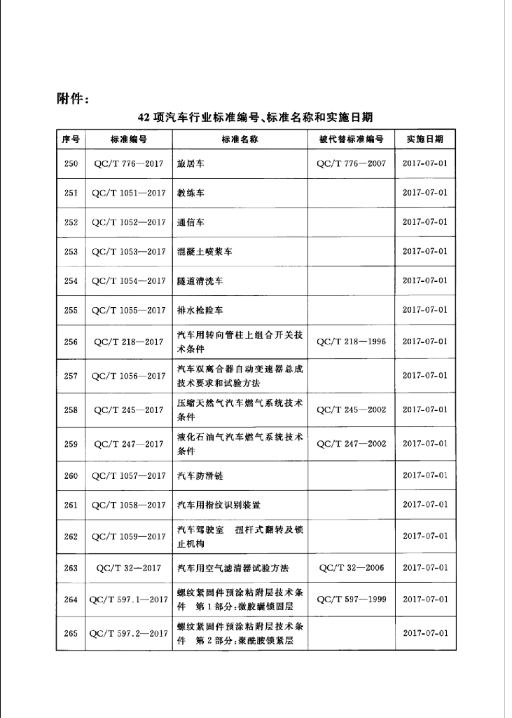 QC/T 1060-2017 标准预览