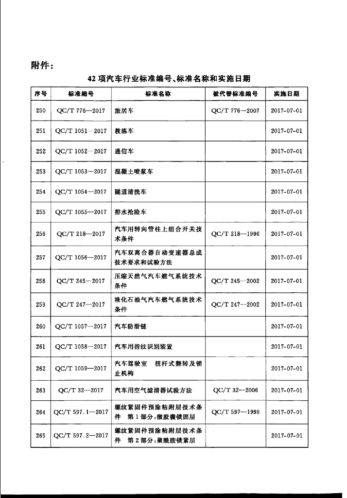 QC/T 1059-2017 标准预览