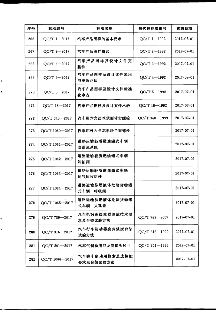 QC/T 1062-2017 标准预览