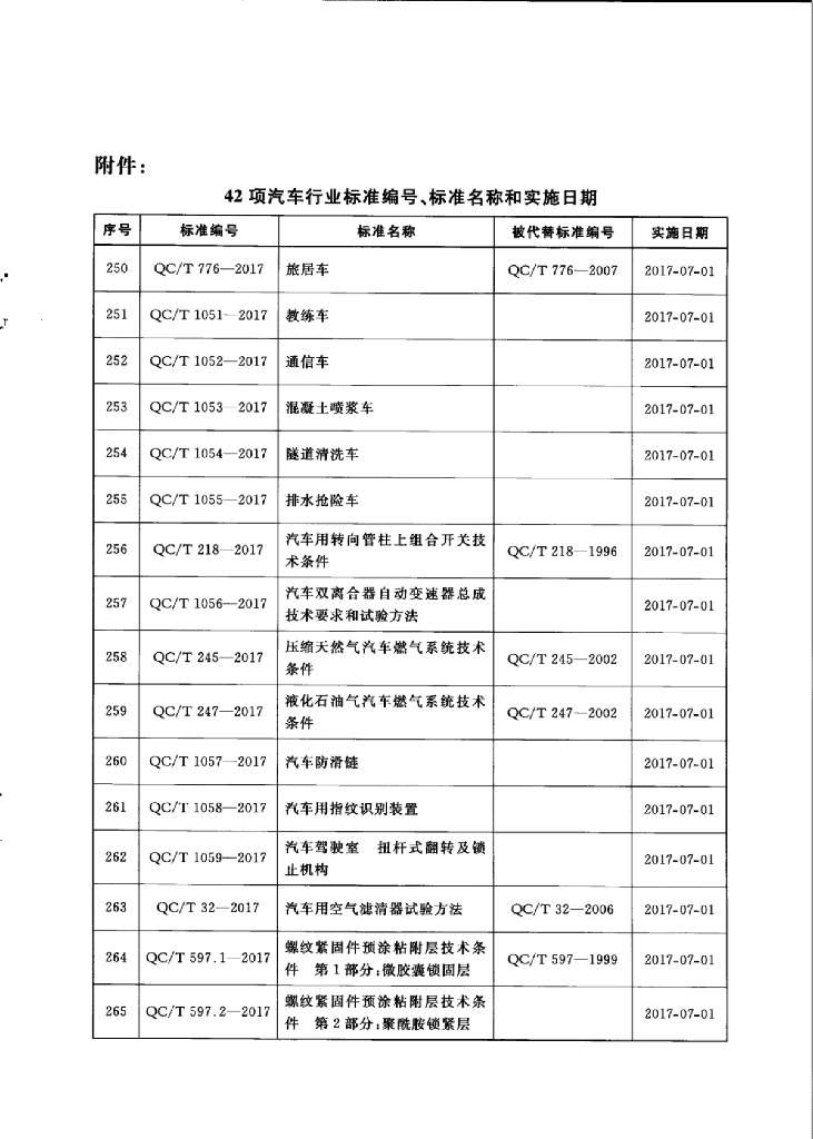 QC/T 1063-2017 标准预览