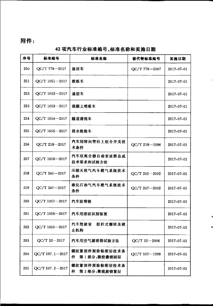 QC/T 1061-2017 标准预览