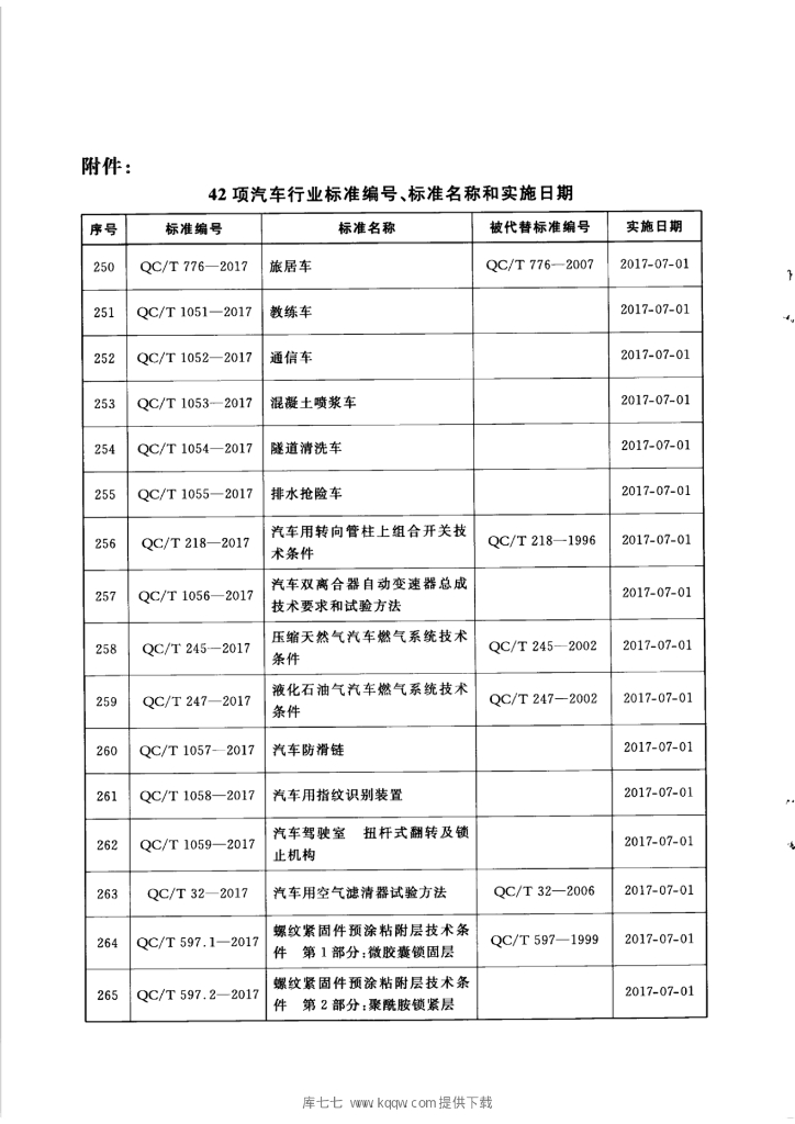 QC/T 1064-2017 标准预览