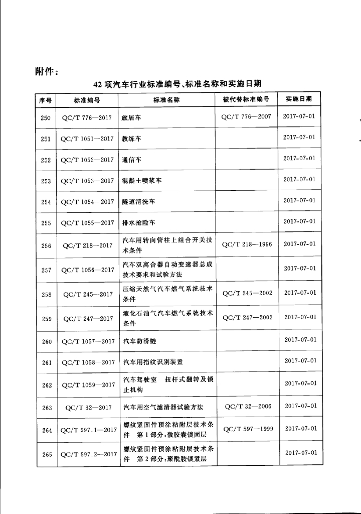 QC/T 1065-2017 标准预览