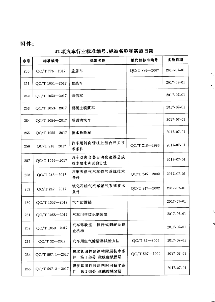 QC/T 1066-2017 标准预览