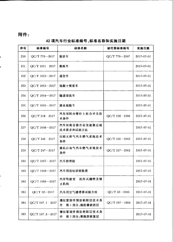 QC/T 1070-2017 标准预览