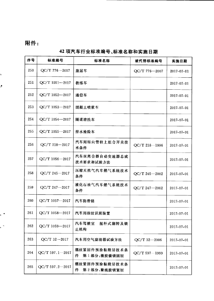 QC/T 1071-2017 标准预览