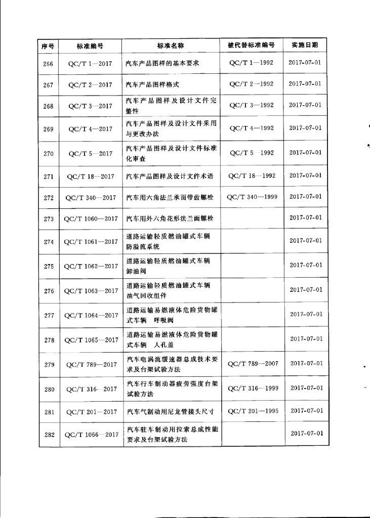 QC/T 1071-2017 标准预览