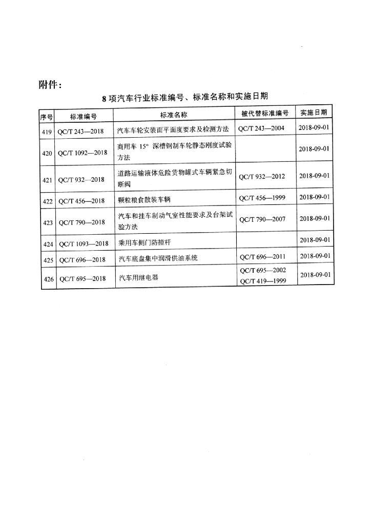 QC/T 1092-2018 标准预览