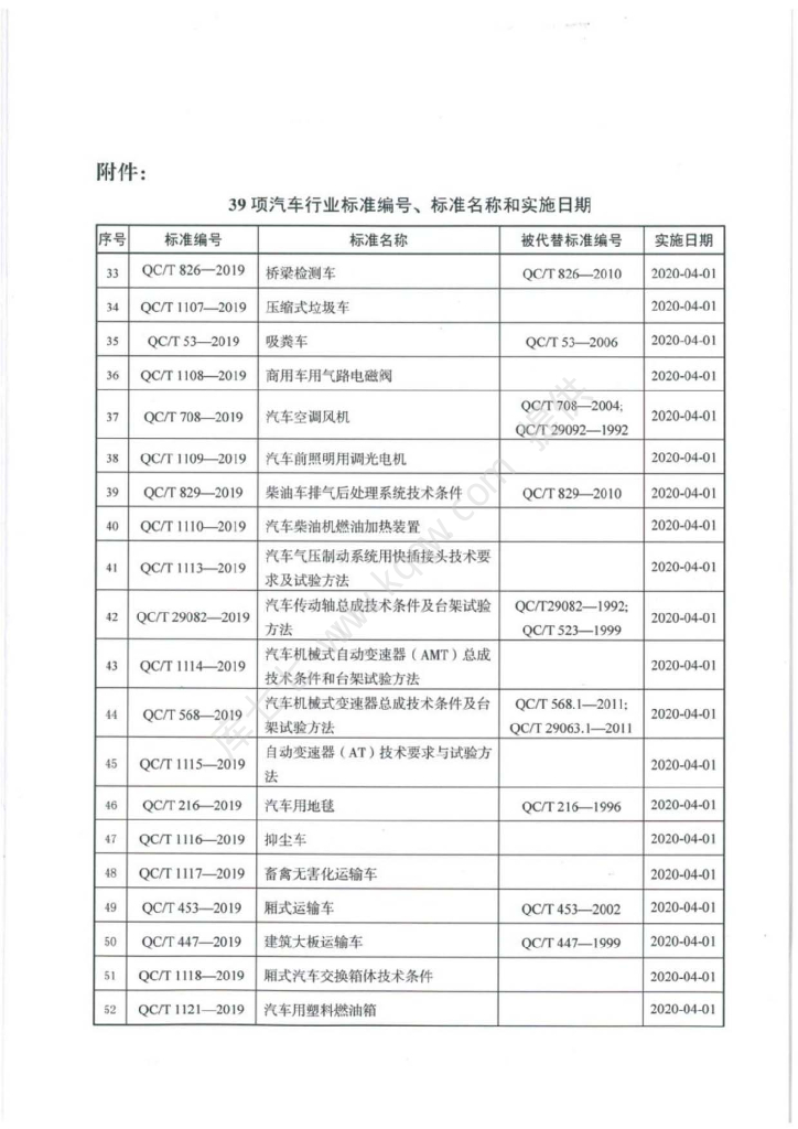 QC/T 1108-2019 标准预览