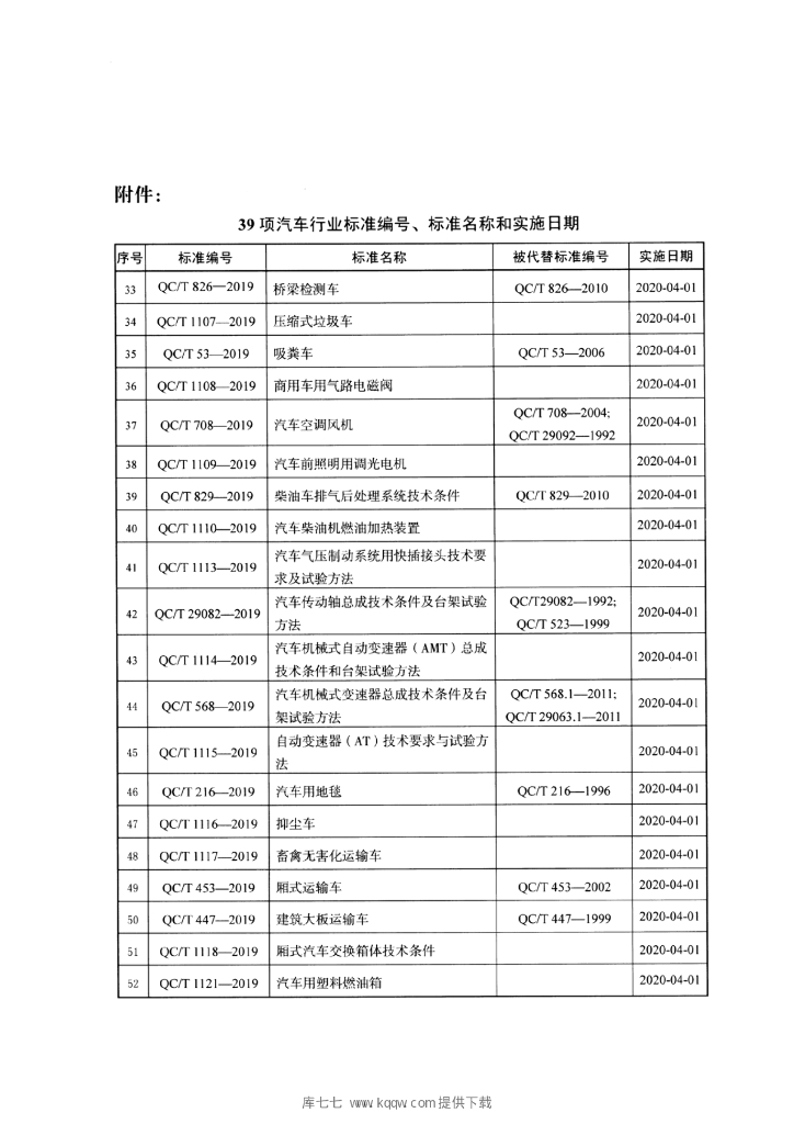 QC/T 1109-2019 标准预览