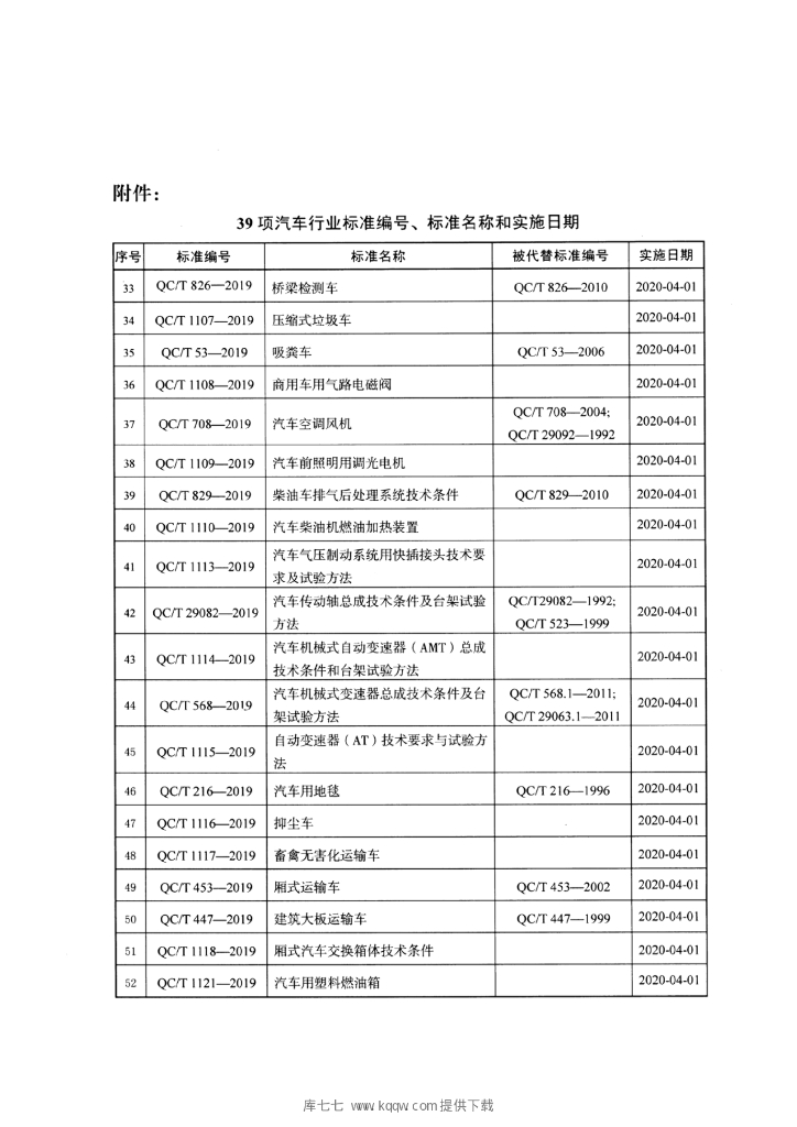 QC/T 1110-2019 标准预览