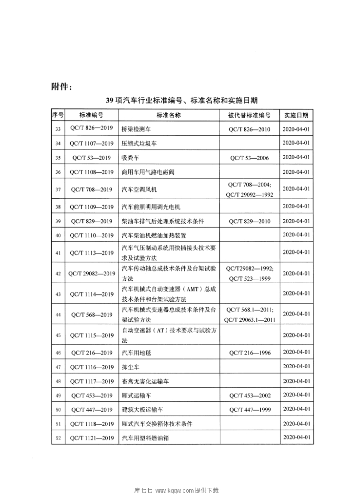 QC/T 1111-2019 标准预览