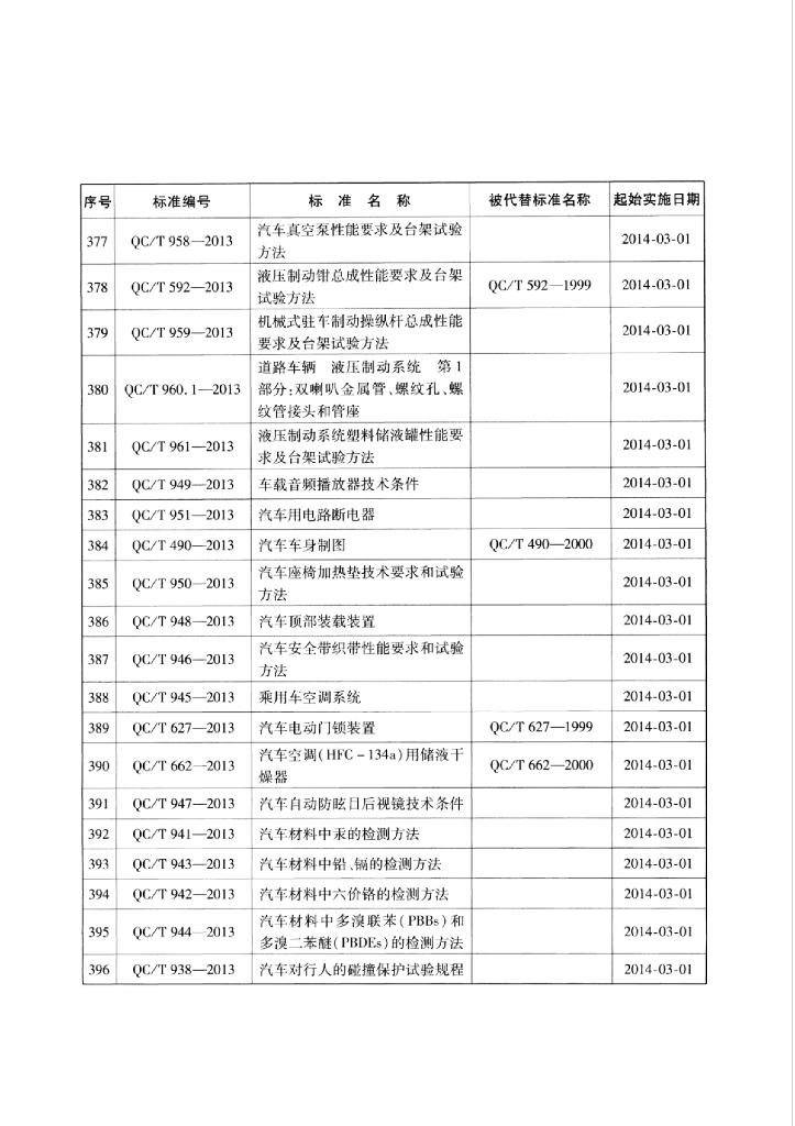QC/T 29105.3-2013 标准预览