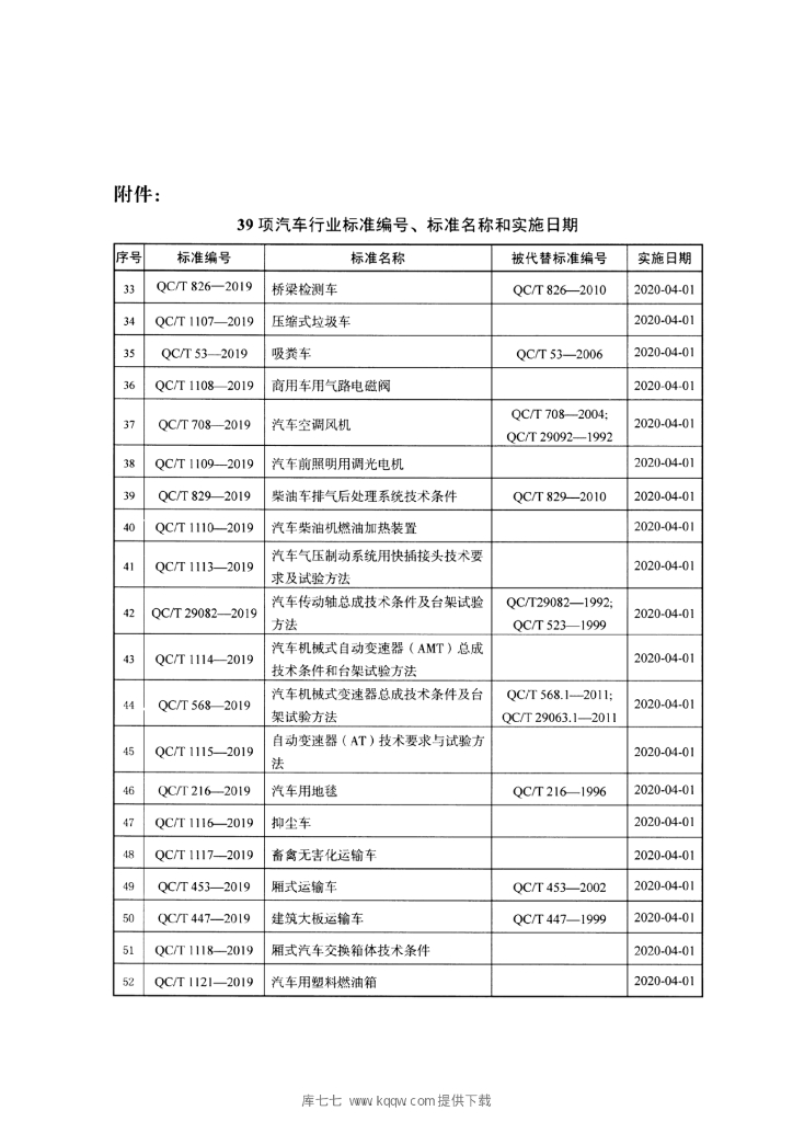 QC/T 1118-2019 标准预览