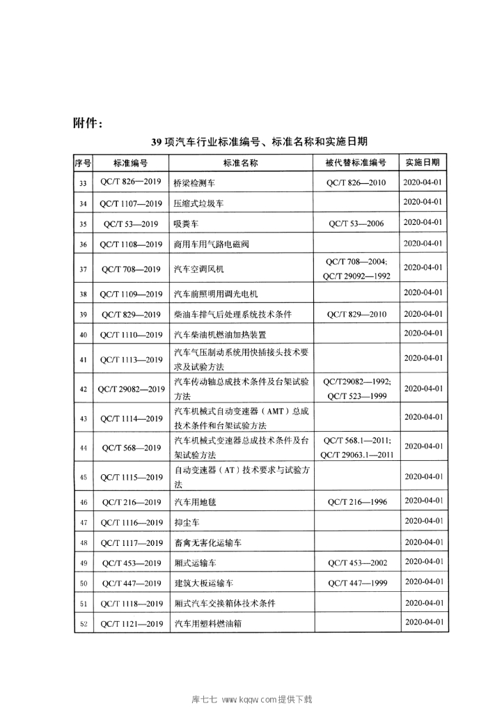 QC/T 1124-2019 标准预览