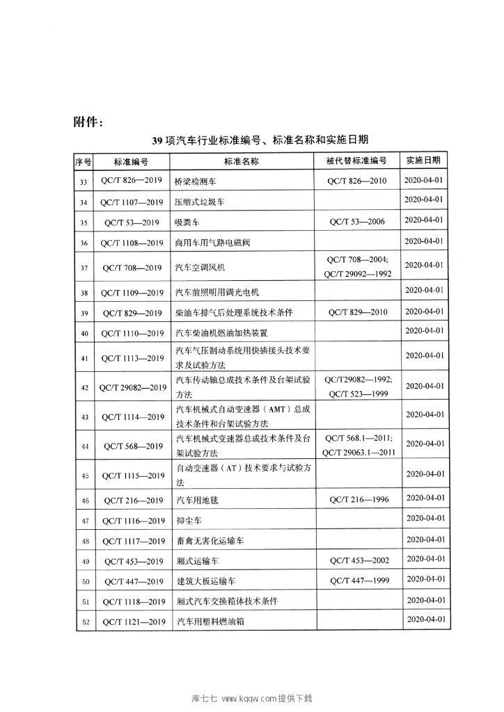 QC/T 1128-2019 标准预览
