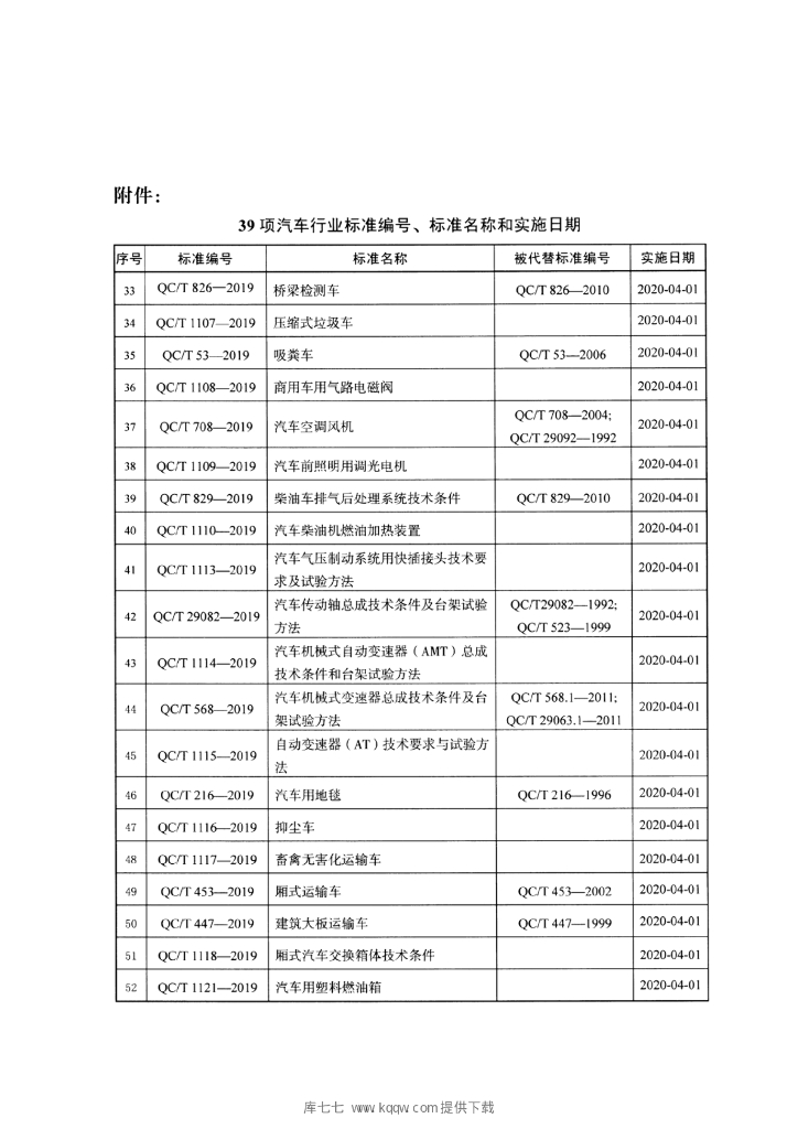 QC/T 1129-2019 标准预览