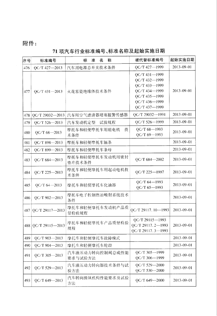 QC/T 29061-2013 标准预览