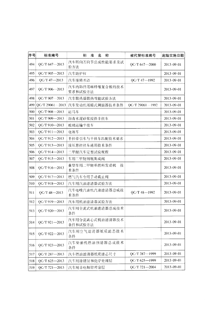 QC/T 29061-2013 标准预览
