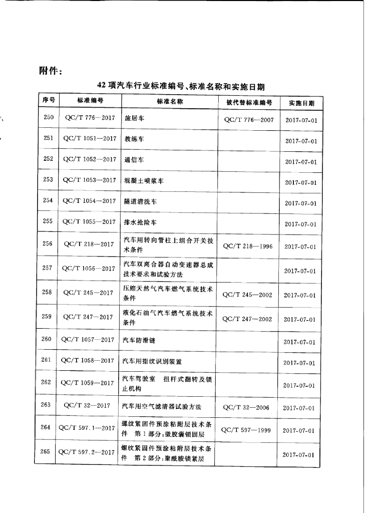 QC/T 1-2017 标准预览