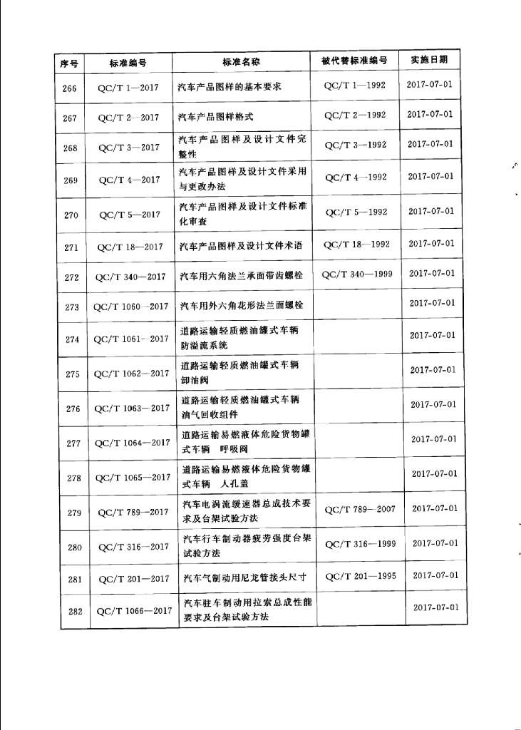 QC/T 1-2017 标准预览