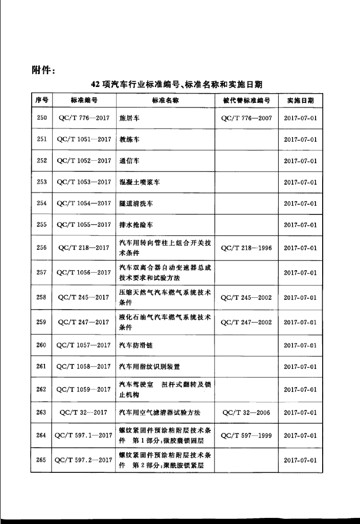 QC/T 2-2017 标准预览