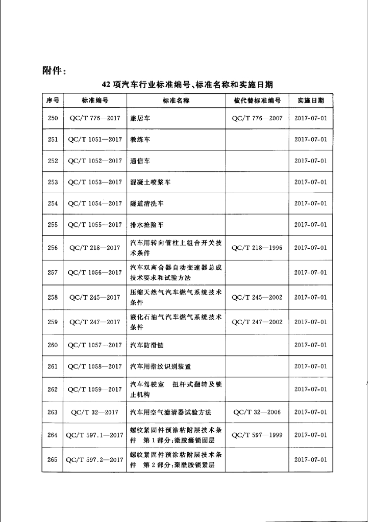 QC/T 4-2017 标准预览