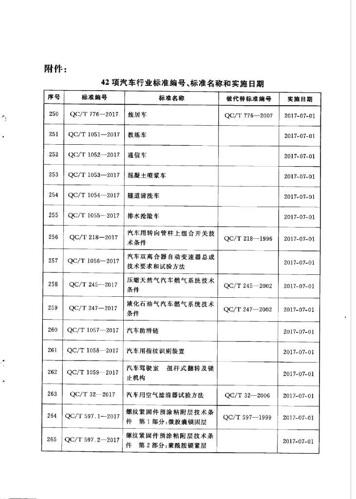 QC/T 5-2017 标准预览