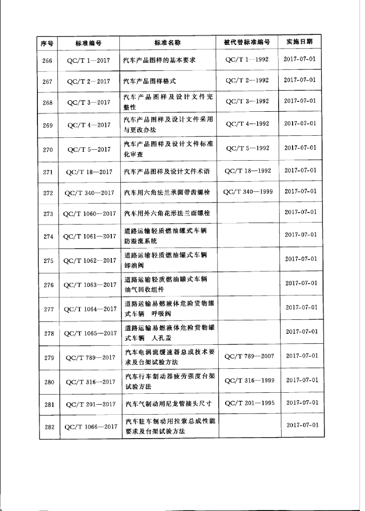 QC/T 5-2017 标准预览