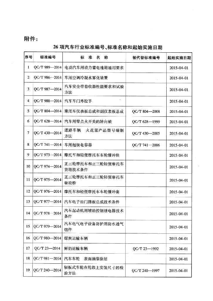 QC/T 23-2014 标准预览