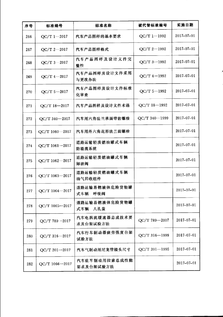 QC/T 18-2017 标准预览