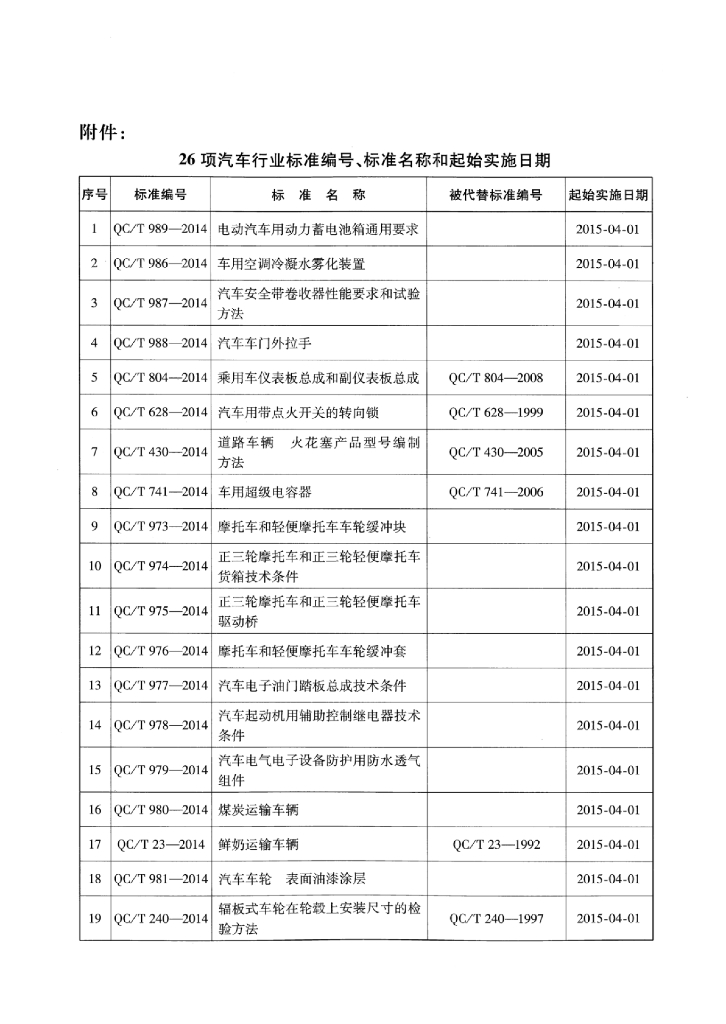 QC/T 27-2014 标准预览