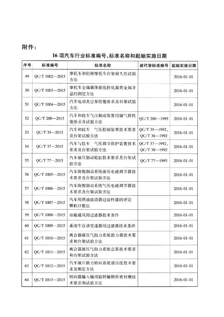 QC/T 35-2015 标准预览