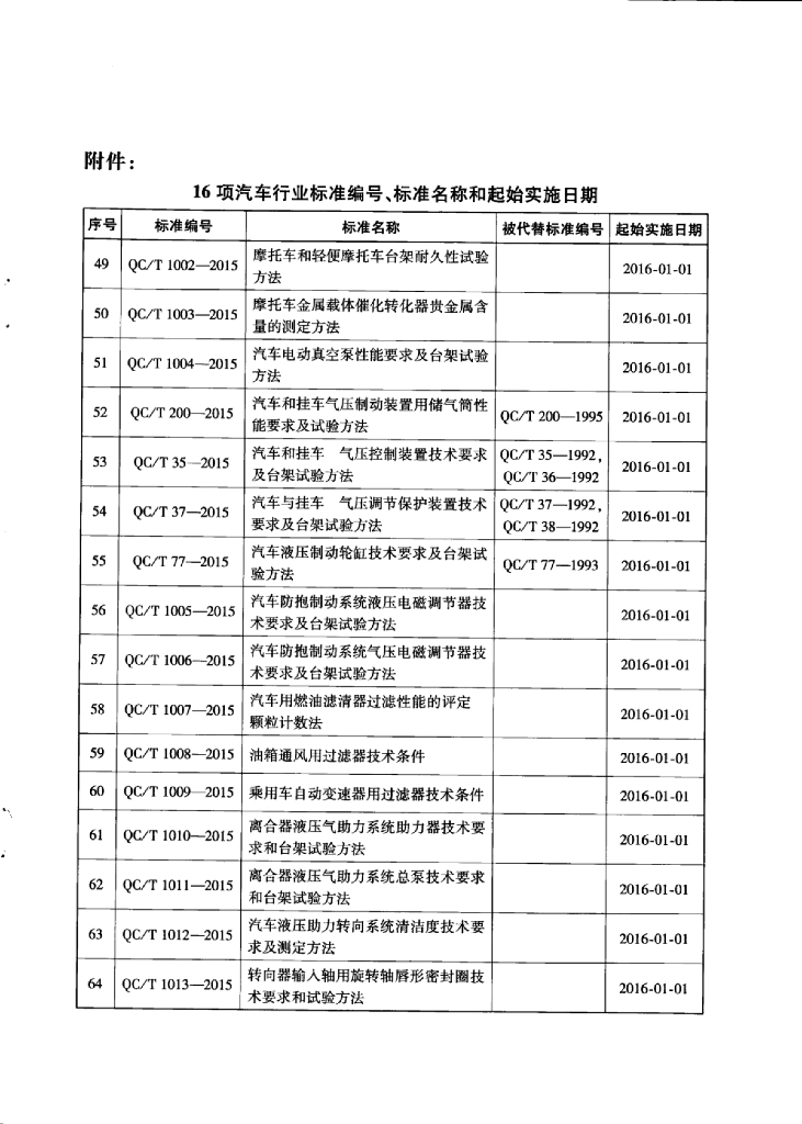 QC/T 37-2015 标准预览