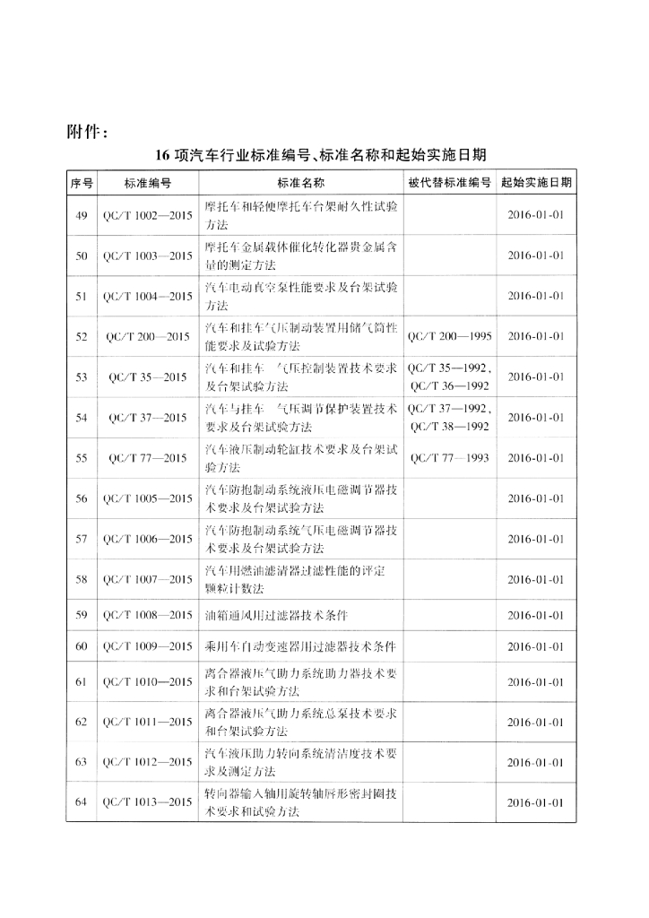 QC/T 77-2015 标准预览