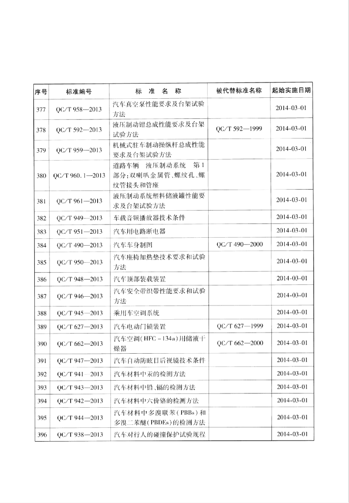 QC/T 199-2013 标准预览