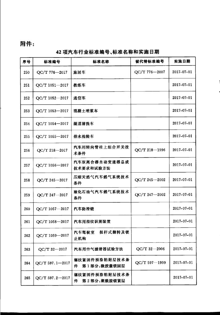 QC/T 218-2017 标准预览