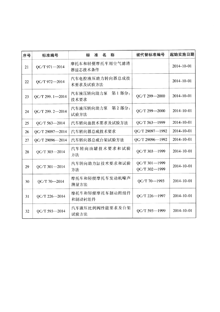 QC/T 220-2014 标准预览