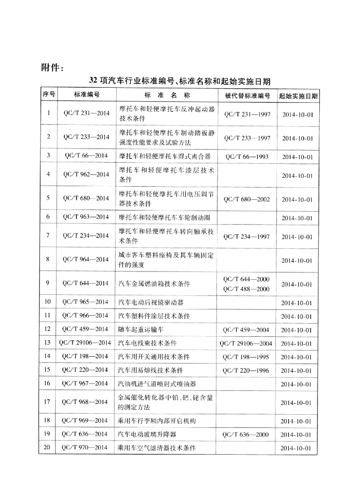QC/T 220-2014 标准预览