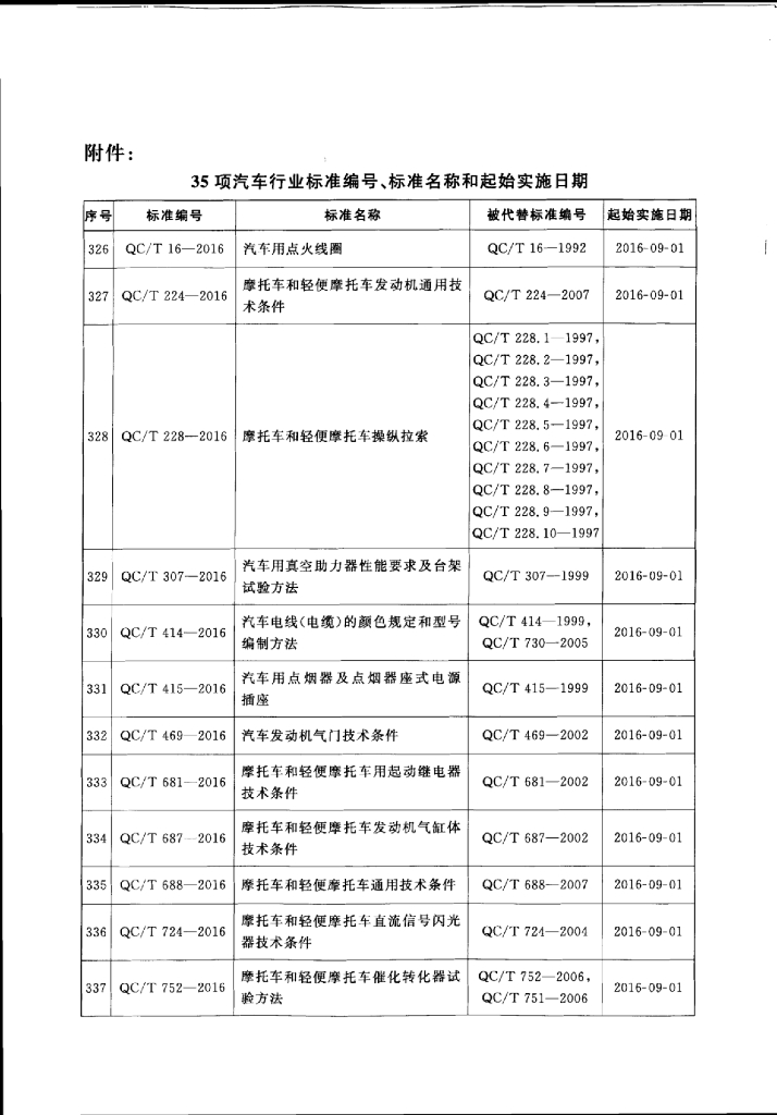 QC/T 228-2016 标准预览