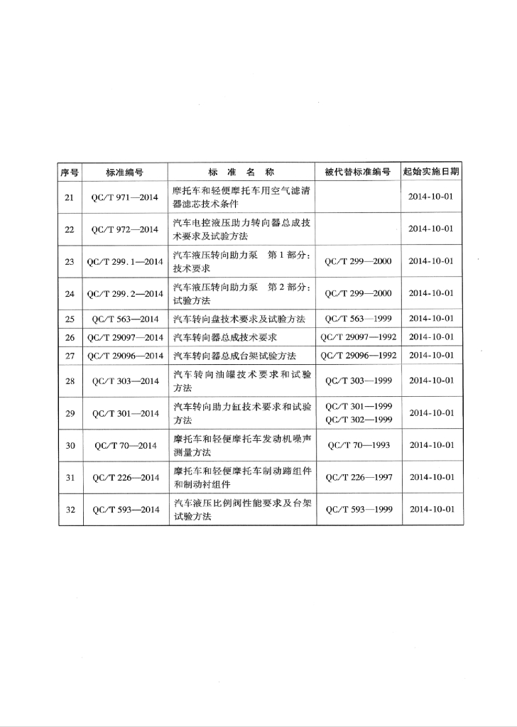 QC/T 231-2014 标准预览