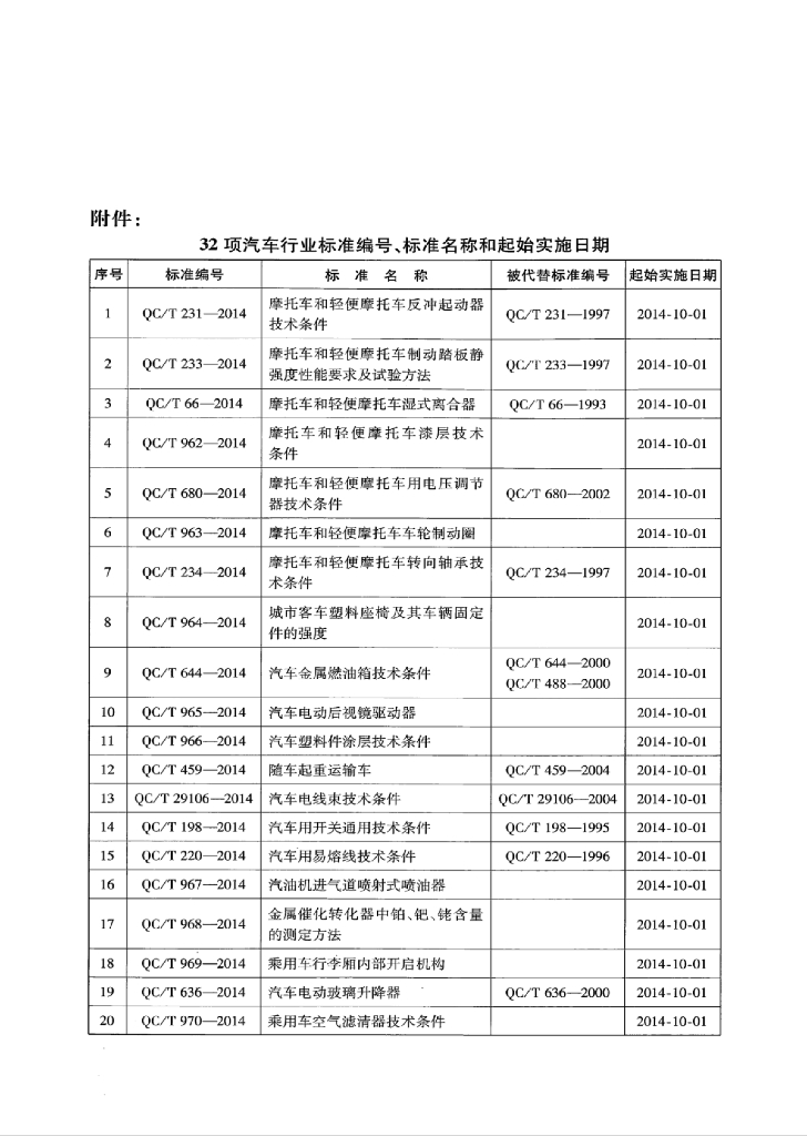 QC/T 231-2014 标准预览