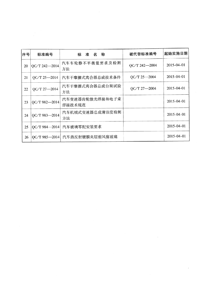 QC/T 240-2014 标准预览