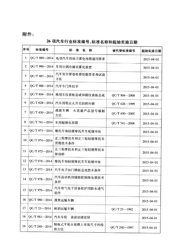 QC/T 242-2014 标准预览