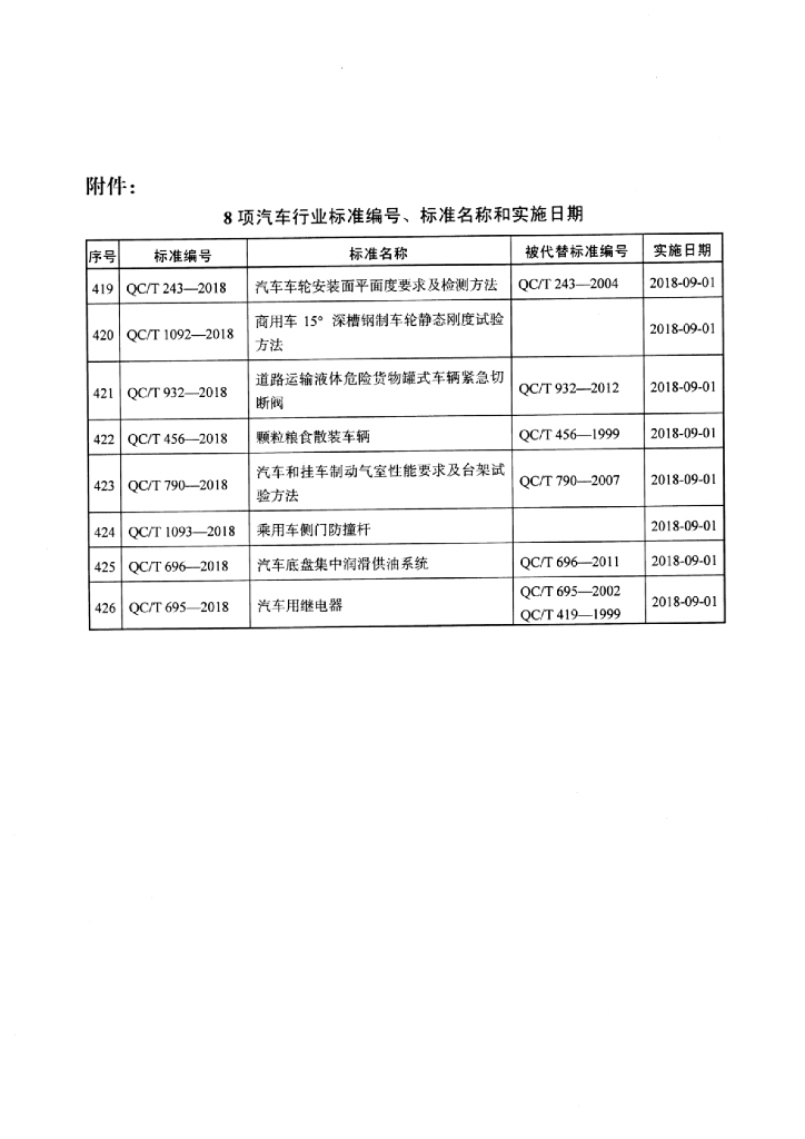 QC/T 243-2018 标准预览