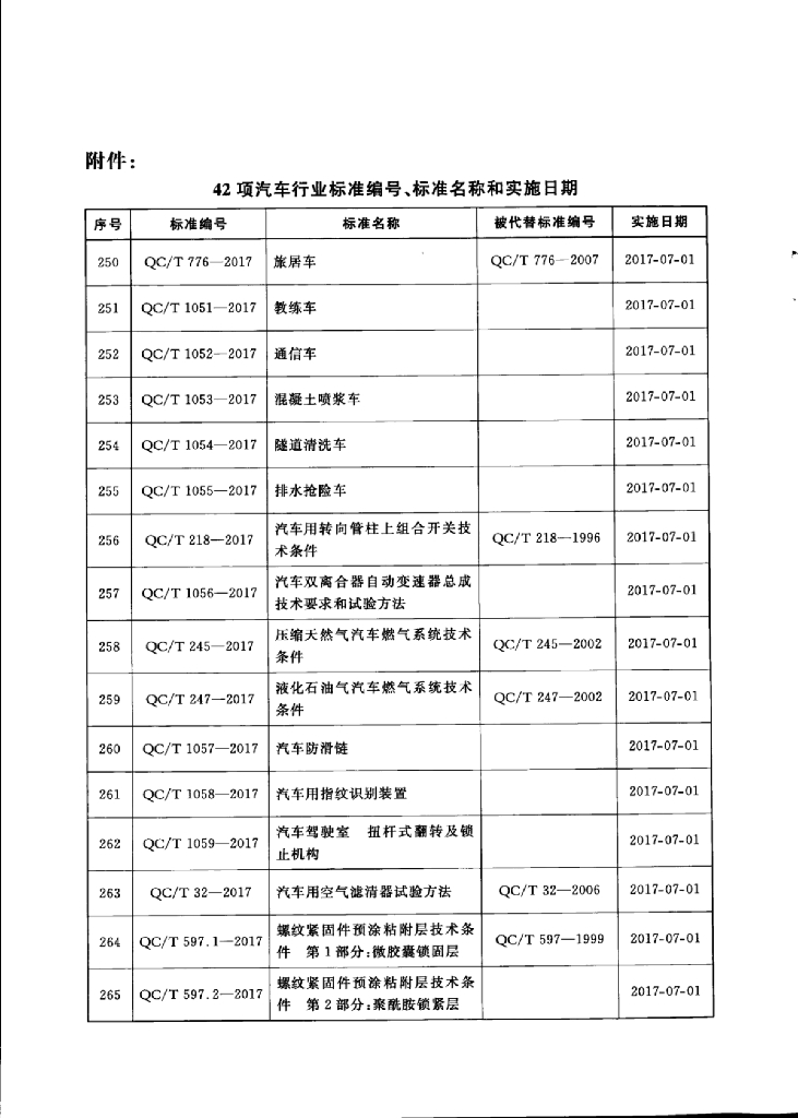 QC/T 245-2017 标准预览