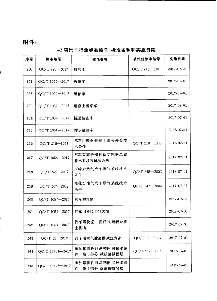 QC/T 247-2017 标准预览